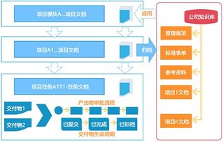 深圳文檔信息系統、進度計劃軟件與業務流程管理助力網站建設推廣及信息安全軟件開發