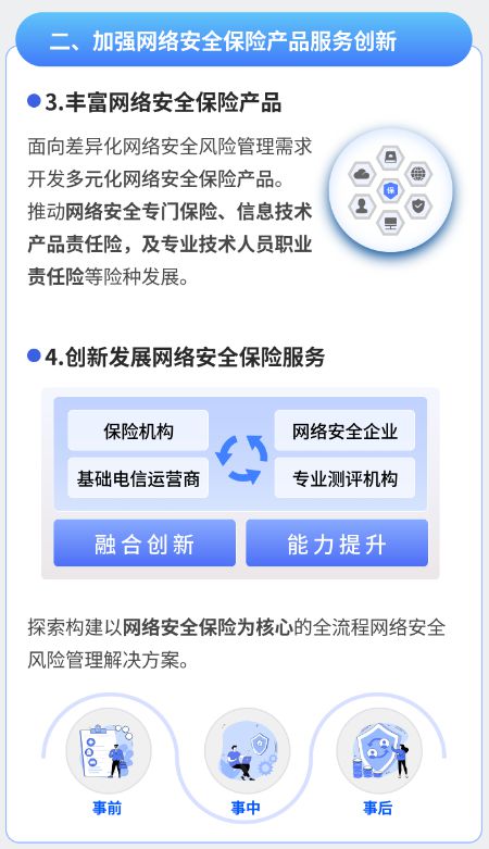 兩部門聯合發文鼓勵保險機構開發多元化網絡安全保險產品，網絡與信息安全軟件開發迎來新機遇