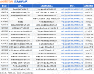 金谷國際信托受托管理河南能源集團(tuán)11億元股權(quán)出質(zhì)，深化股權(quán)投資咨詢業(yè)務(wù)布局