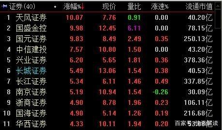 市北高新11連板引爆市場，雄安概念尾盤掀起漲停潮——受托管理股權(quán)投資與咨詢服務(wù)成焦點(diǎn)
