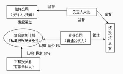 股權(quán)投資基金的實(shí)操指南 受托管理與咨詢服務(wù)的核心要點(diǎn)