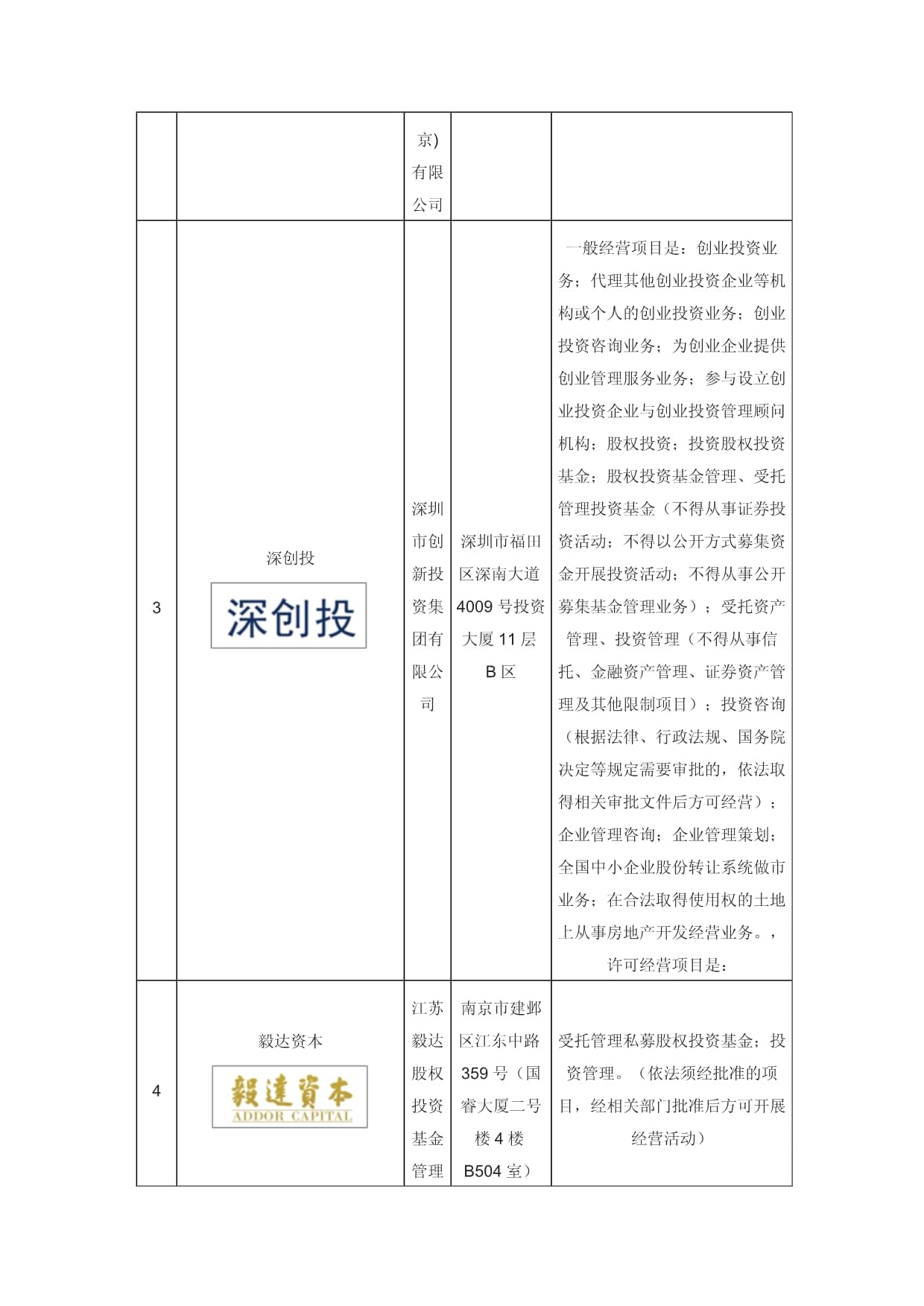 全球十大頂級風險投資公司排名與品牌洞察