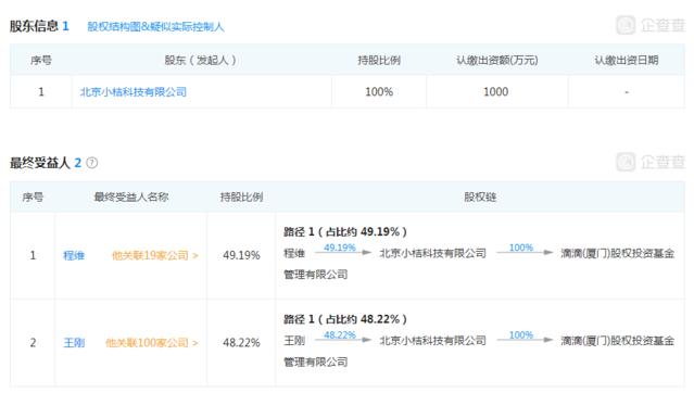創(chuàng)業(yè)公司與投資機(jī)構(gòu) 受托管理股權(quán)類投資及相關(guān)咨詢服務(wù)業(yè)務(wù)的縱橫之道