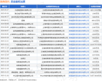 渤海信托受托管理力諾集團(tuán)6811萬股權(quán)質(zhì)押 業(yè)務(wù)邊界與風(fēng)險(xiǎn)防控
