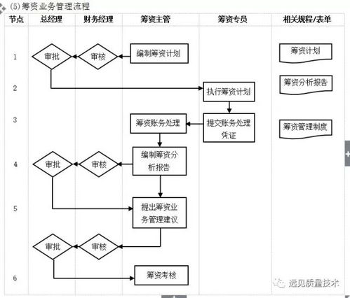 企業(yè)10大管理流程圖 ERP從業(yè)者受托管理股權(quán)類投資的全面解析