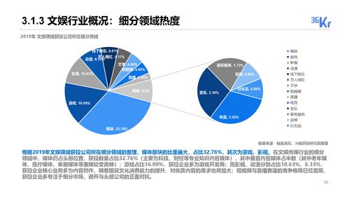 2019-2020年度中國股權(quán)投資市場回顧與趨勢解析