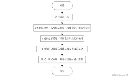 基于SSM框架的農(nóng)業(yè)商品信息管理權(quán)限后臺子網(wǎng)站設(shè)計(jì)與實(shí)現(xiàn)